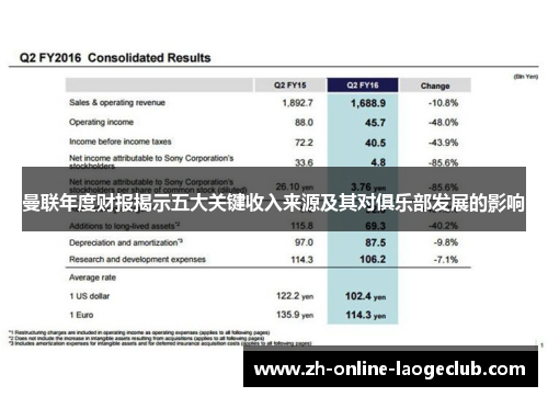 曼联年度财报揭示五大关键收入来源及其对俱乐部发展的影响