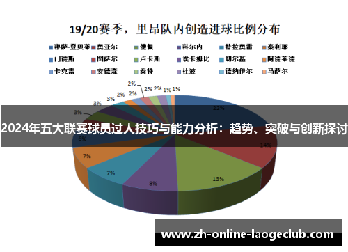 2024年五大联赛球员过人技巧与能力分析：趋势、突破与创新探讨