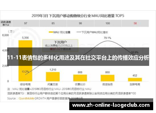 11-11表情包的多样化用途及其在社交平台上的传播效应分析