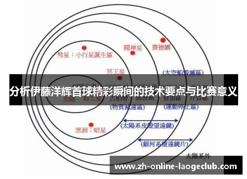 分析伊藤洋辉首球精彩瞬间的技术要点与比赛意义