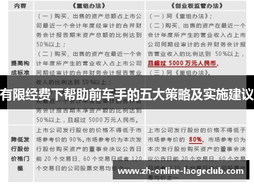 有限经费下帮助前车手的五大策略及实施建议