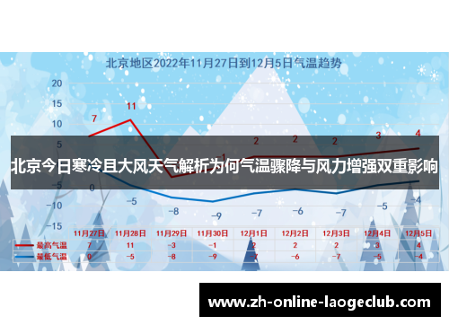北京今日寒冷且大风天气解析为何气温骤降与风力增强双重影响
