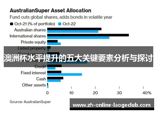 澳洲杯水平提升的五大关键要素分析与探讨