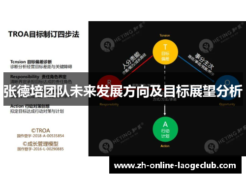 张德培团队未来发展方向及目标展望分析