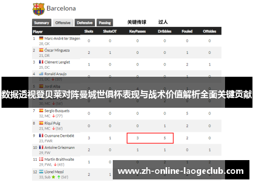 数据透视登贝莱对阵曼城世俱杯表现与战术价值解析全面关键贡献 数据透视登贝莱对阵曼城世俱杯表现与战术价值解析全面关键贡献