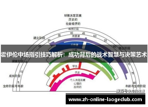 霍伊伦中场指引技巧解析:成功背后的战术智慧与决策艺术 霍伊伦中场指引技巧解析:成功背后的战术智慧与决策艺术