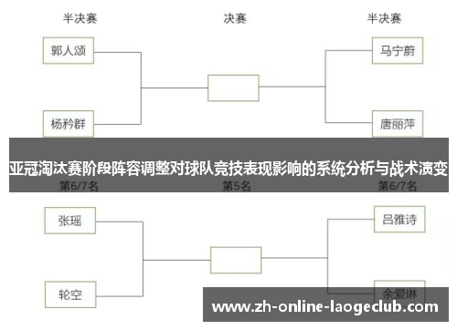 亚冠淘汰赛阶段阵容调整对球队竞技表现影响的系统分析与战术演变 亚冠淘汰赛阶段阵容调整对球队竞技表现影响的系统分析与战术演变