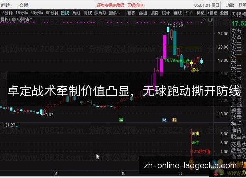 卓定战术牵制价值凸显,无球跑动撕开防线 卓定战术牵制价值凸显,无球跑动撕开防线