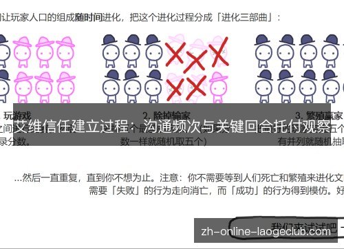 艾维信任建立过程:沟通频次与关键回合托付观察 艾维信任建立过程:沟通频次与关键回合托付观察